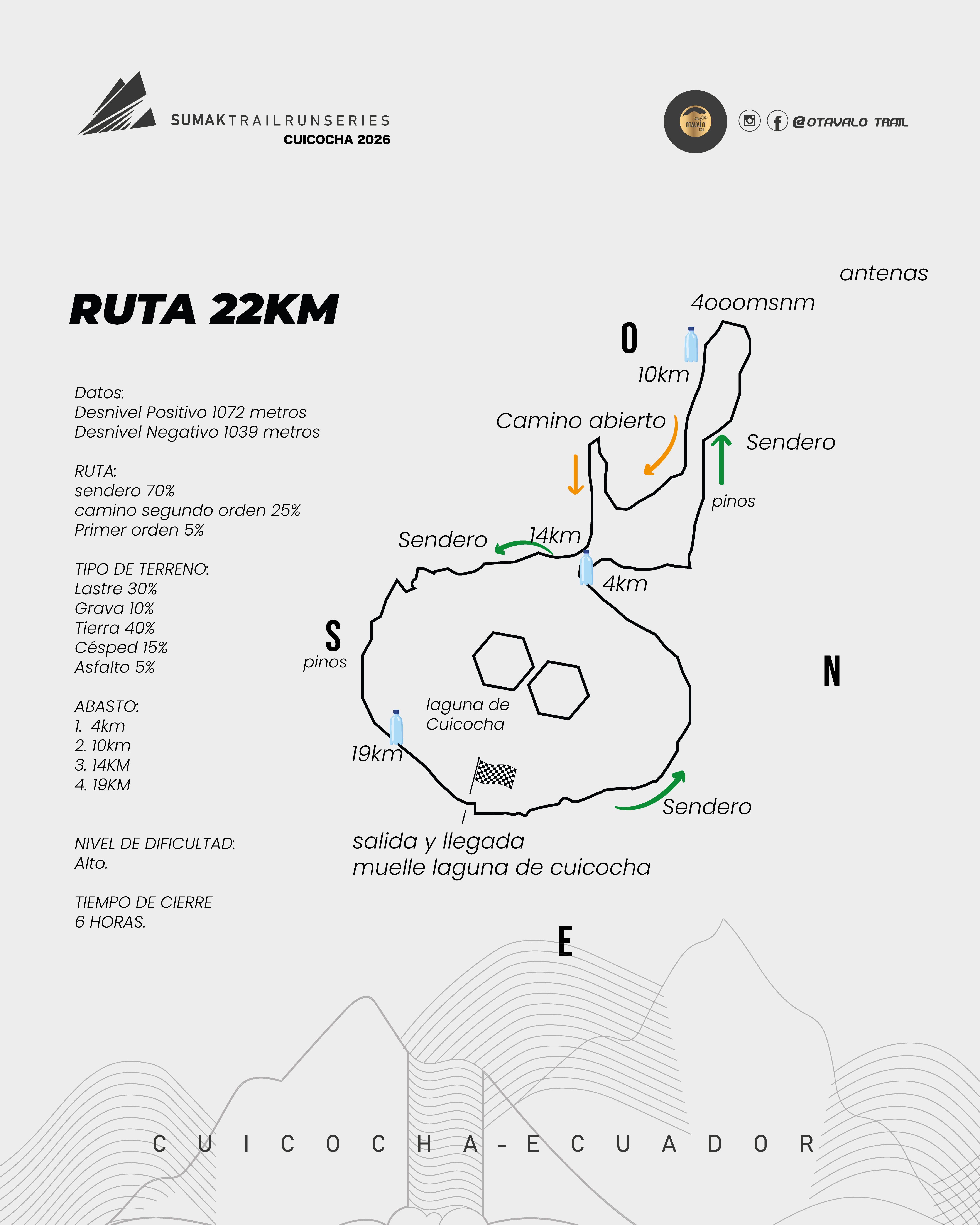Ruta 22K Cuicocha